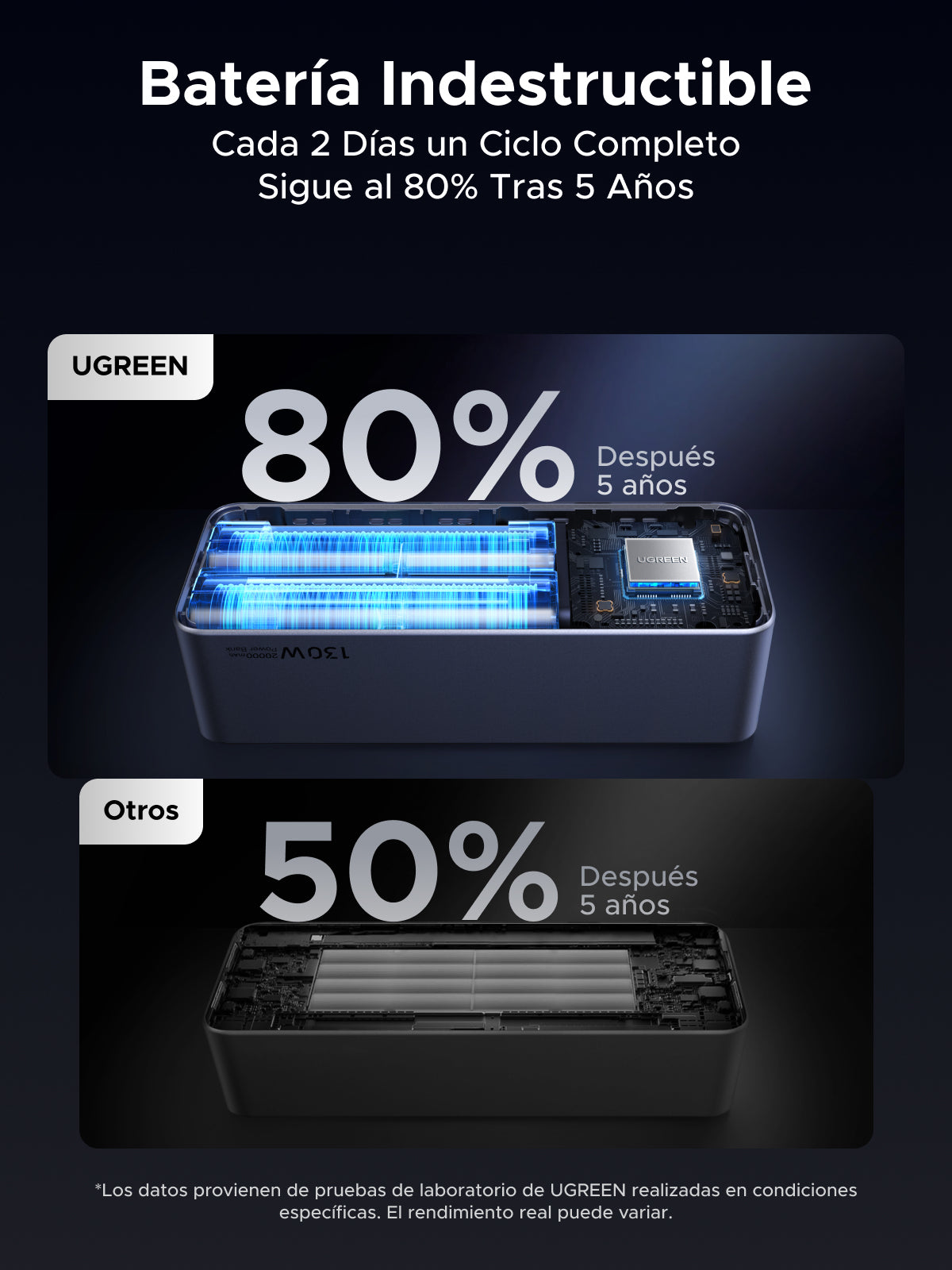 Ugreen 20000mAh 130W Fast Charging Powerbank Litio Gris