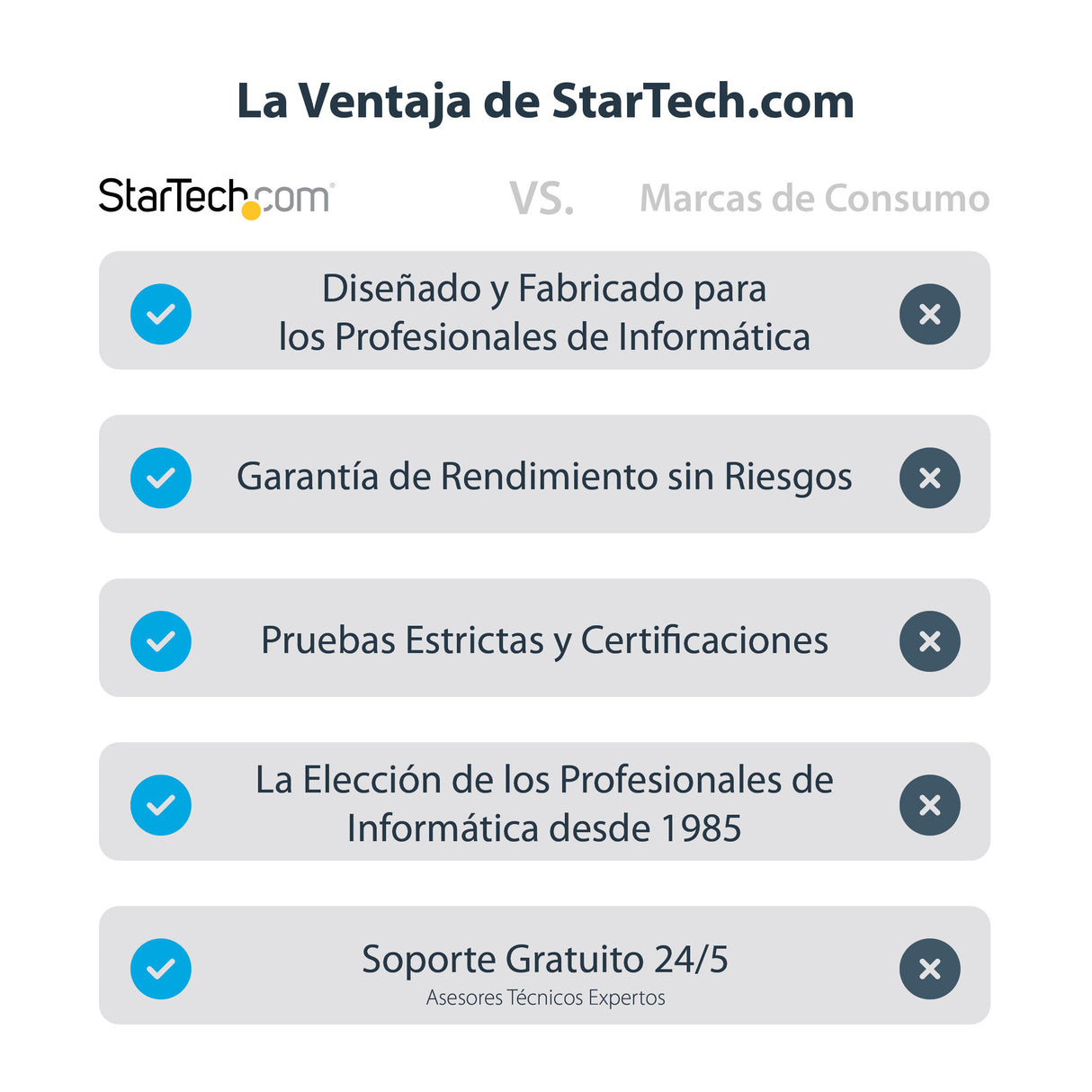 StarTech.com Adaptador DVI a DisplayPort Alimentado por USB - Conversor DVI a DisplayPort - Convertidor DVI-D a DP - 192
