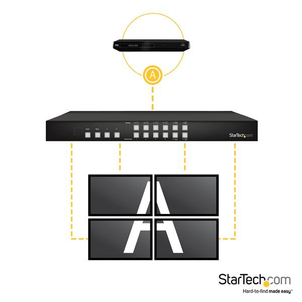 StarTech.com Switch Conmutador Matrix HDMI 4x4 con Multivisor Videowall o Imagen e Imagen PAP conmutadores de vídeo HDMI 8 4 4