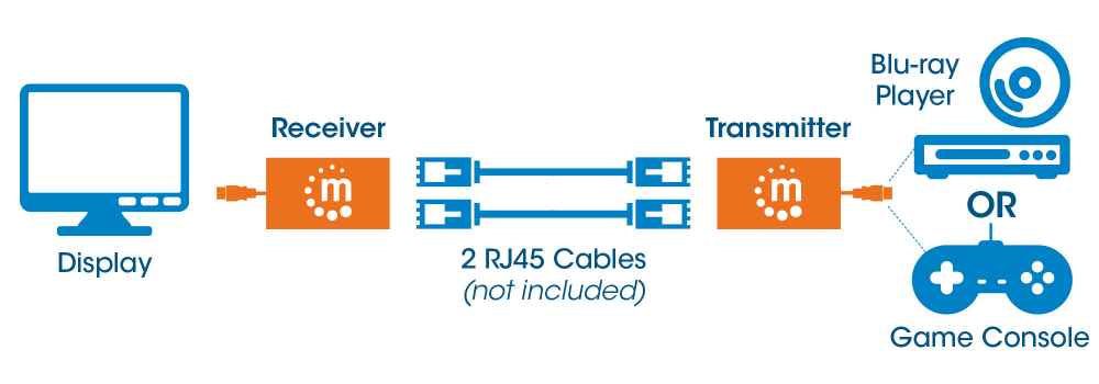 Manhattan Extensor de HDMI por Cat5e/Cat6 audio/vídeo extendedores Transmisor y receptor de red Cat5e, Cat6 30 m Si