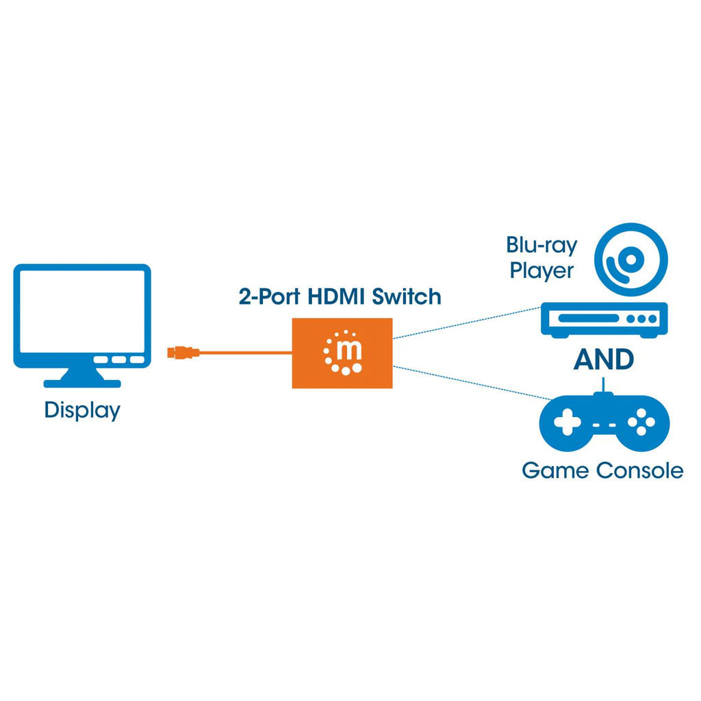 Manhattan Switch HDMI de dos puertos divisores de vídeo HDMI 2x HDMI 1.3b 2