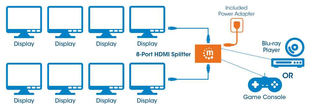 Manhattan Splitter HDMI 4K de 8 puertos divisores de vídeo HDMI 1 8x HDMI 1.4