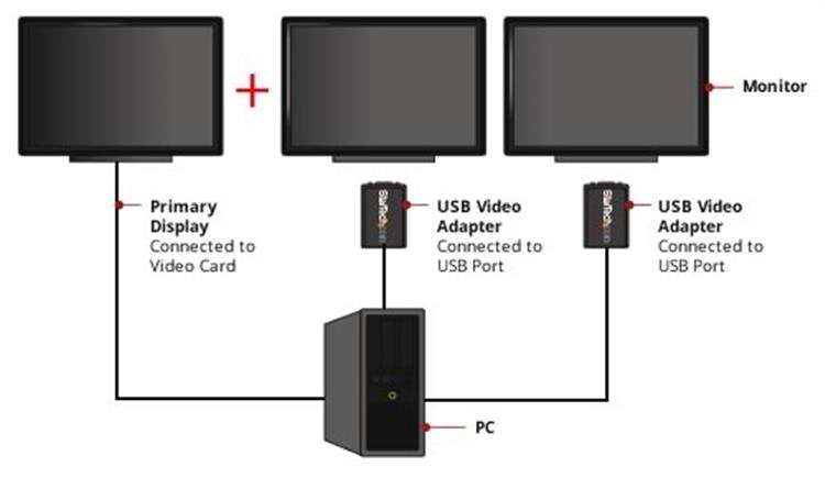 StarTech.com Adaptador de Vídeo Externo USB a VGA - Tarjeta Gráfica Externa Cable - 1440x900 adaptadores gráficos usb USB tipo A Macho 2.0 1
