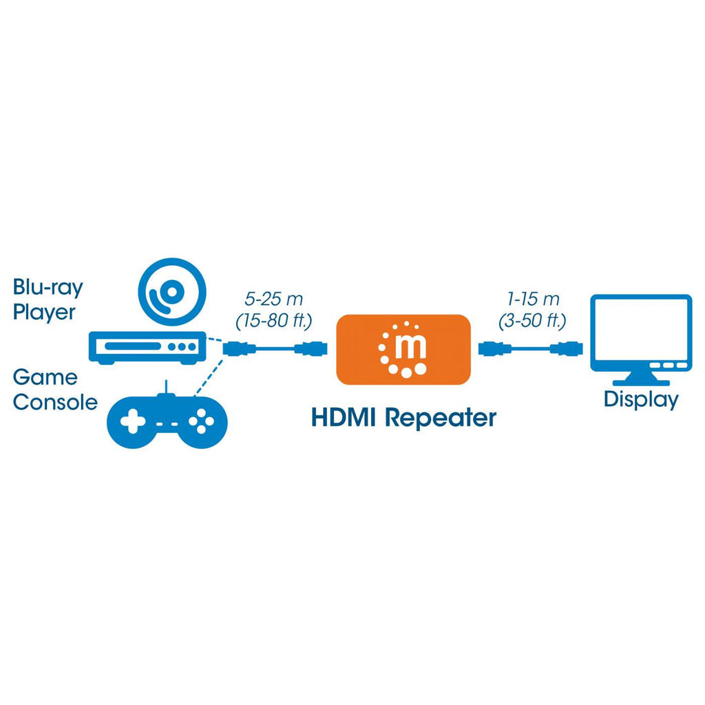 Manhattan Repetidor HDMI, 4K audio/vídeo extendedores Repetidor de señales AV 4096 x 2160 Pixeles 40 m 60 Hz