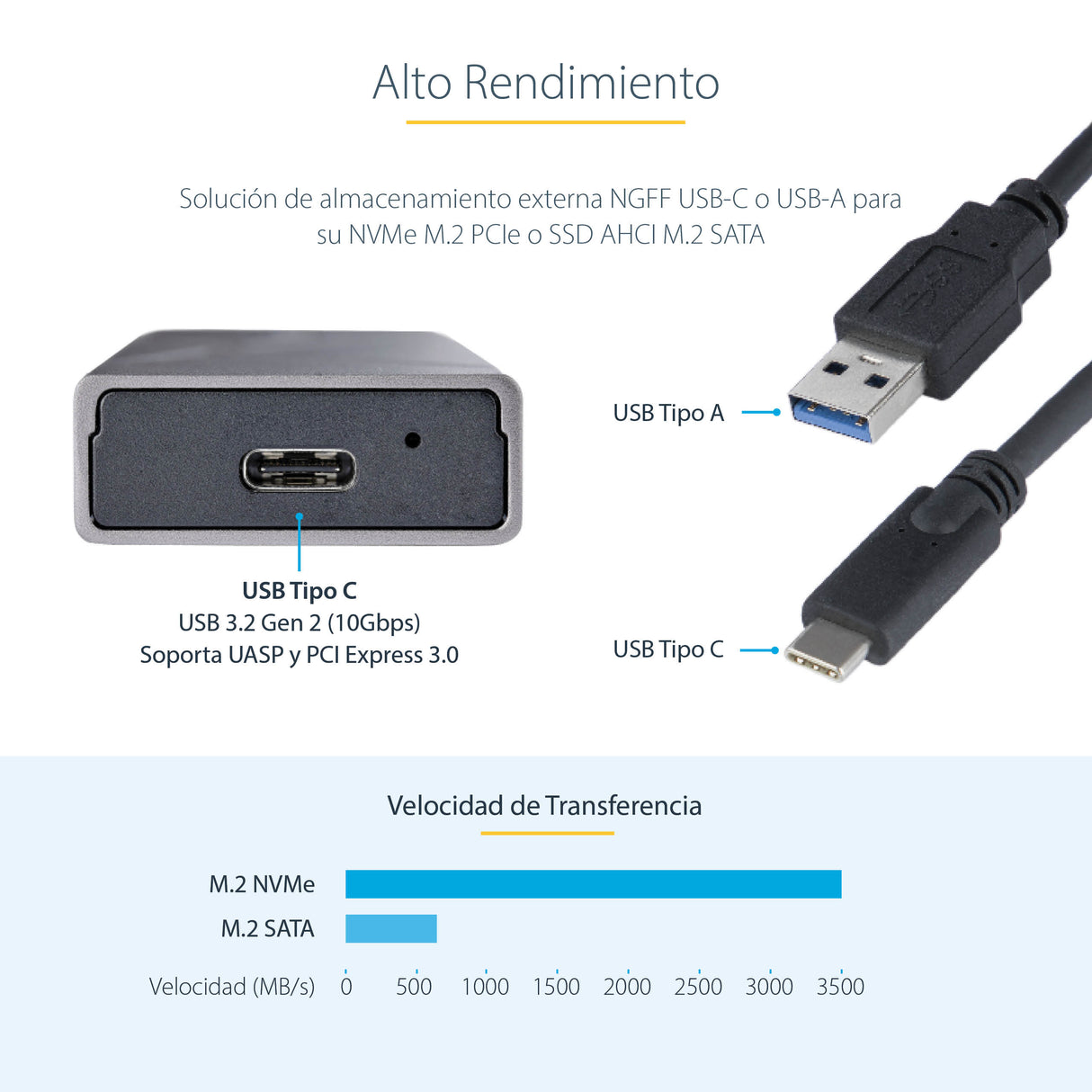 StarTech.com Caja Externa de Aluninio USB-C 10Gbps a NVMe M.2 o SSD M.2 SATA - Sin Herramientas para SSD M.2 NGFF PCIe/S