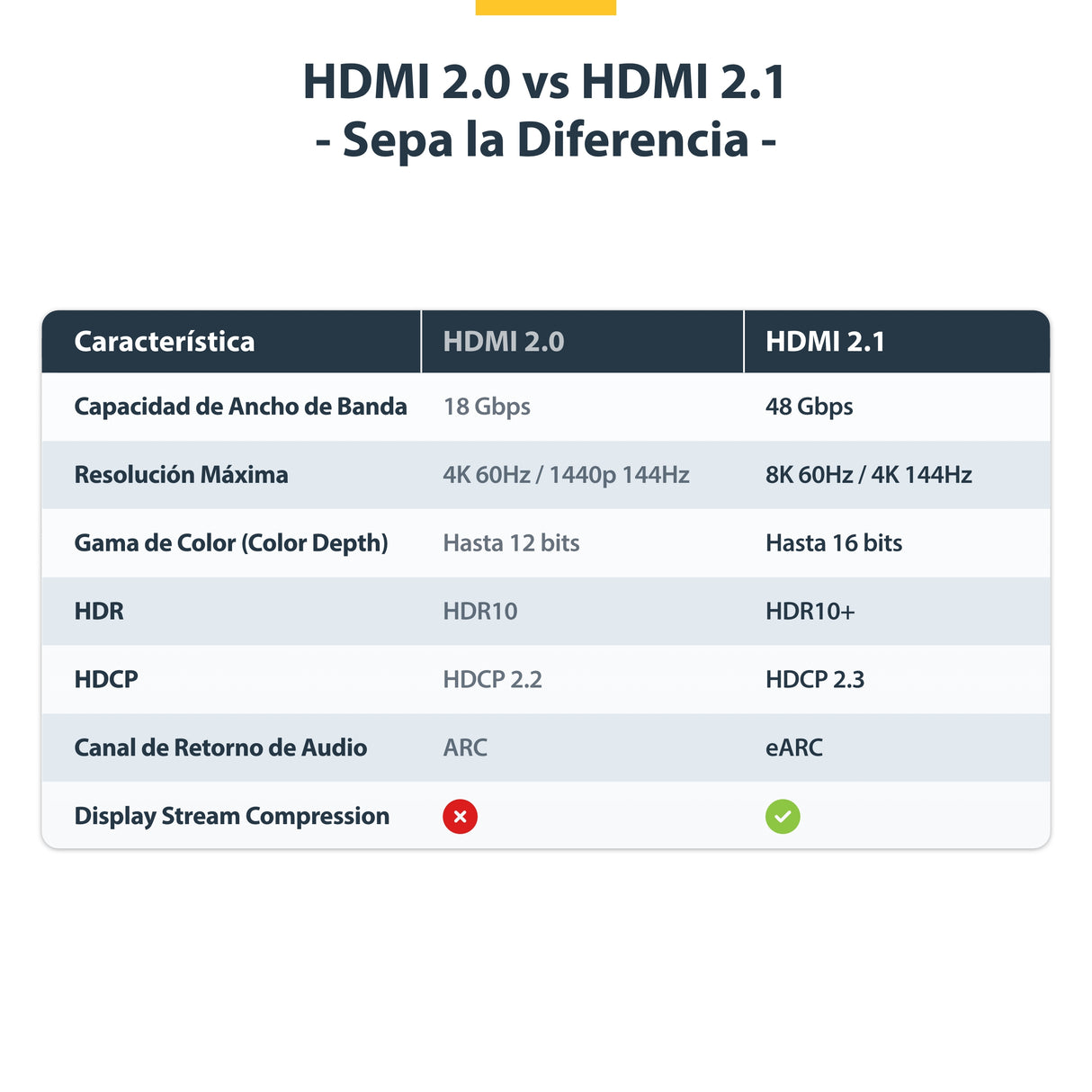 StarTech.com Cable HDMI de 3m Certificado de Ultra Alta Velocidad - 8K60Hz/4K120Hz - Cable HDMI 2.1 con HDR10+ / eARC -