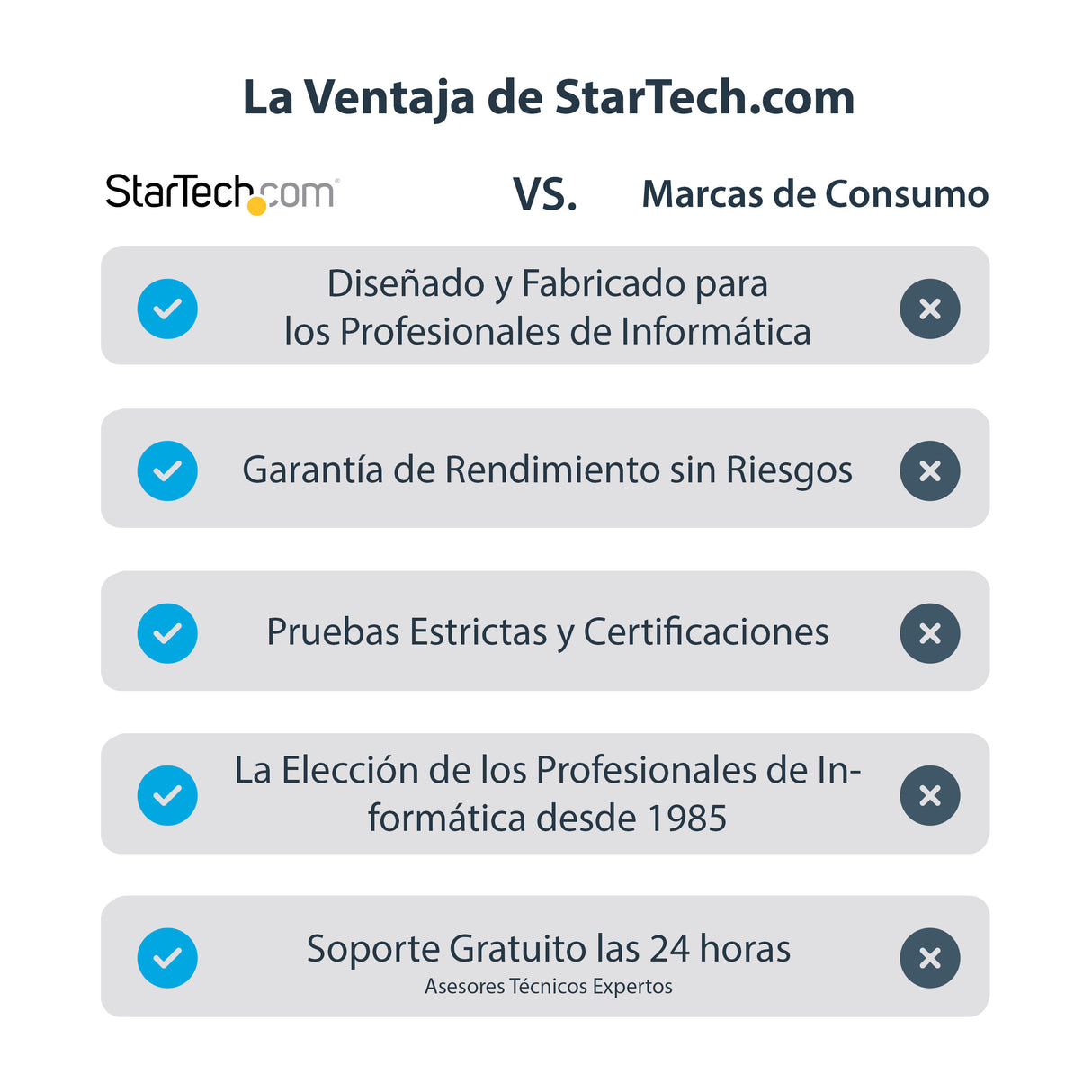 StarTech.com Adaptador Gráfico Externo USB 3.0 a HDMI - UltraHD 4K 30Hz - Certificado DisplayLink - Conversor USB-A a HDMI para Monitor - Tarjeta Gráfica Externa de Vídeo - Mac y Windows adaptadores gráficos usb USB tipo A Macho 3.2 Gen 1 (3.1 Gen 1) Si