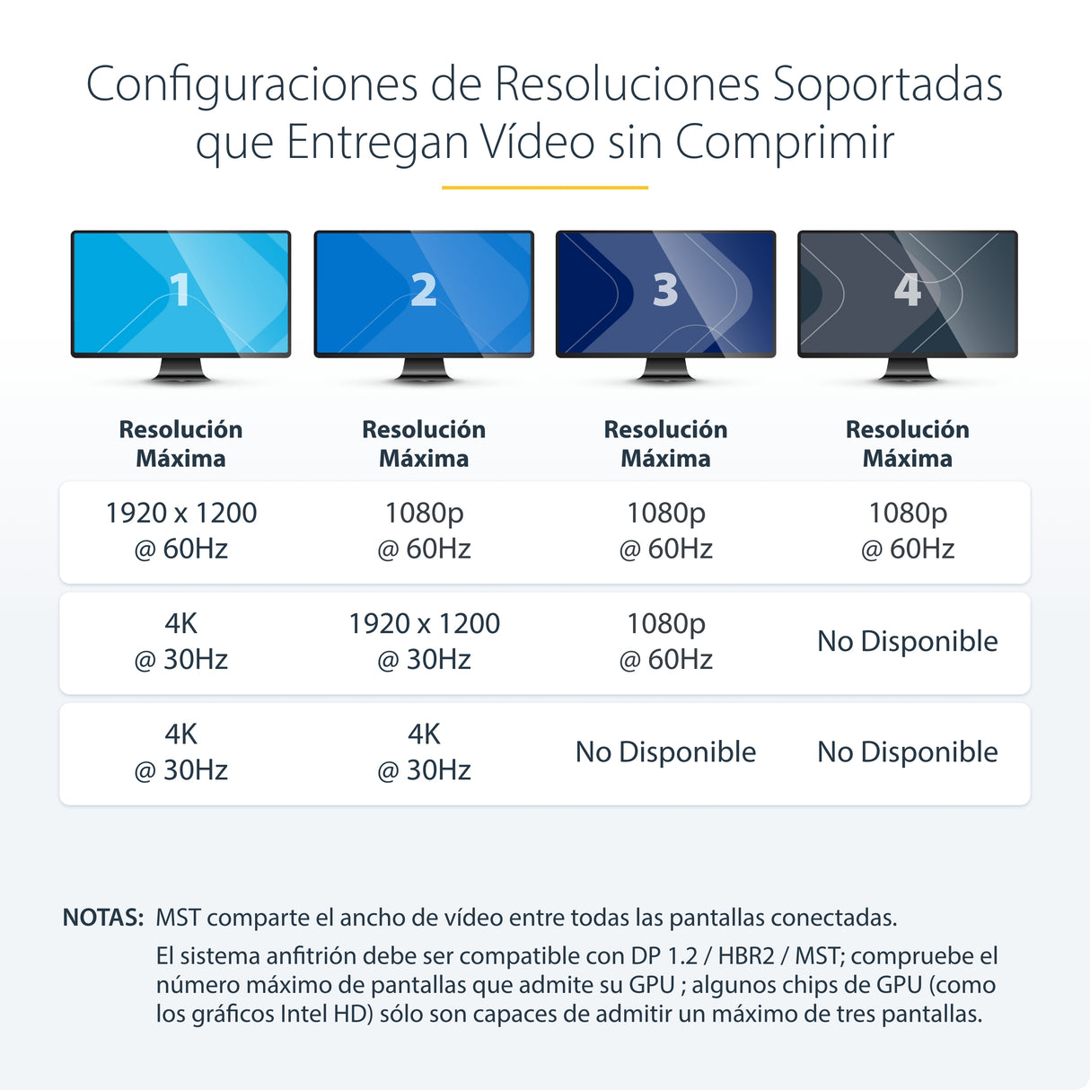 StarTech.com Hub MST de 4 Puertos DisplayPort 1.2 - Divisor Splitter DP de 4 Monitores - Adaptador DP a 4x DisplayPort 1