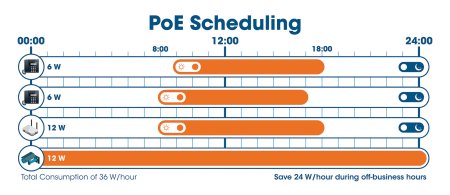 Manhattan Switch 24 Puertos Gigabit Ethernet 10/100/1000Mbps, 560559