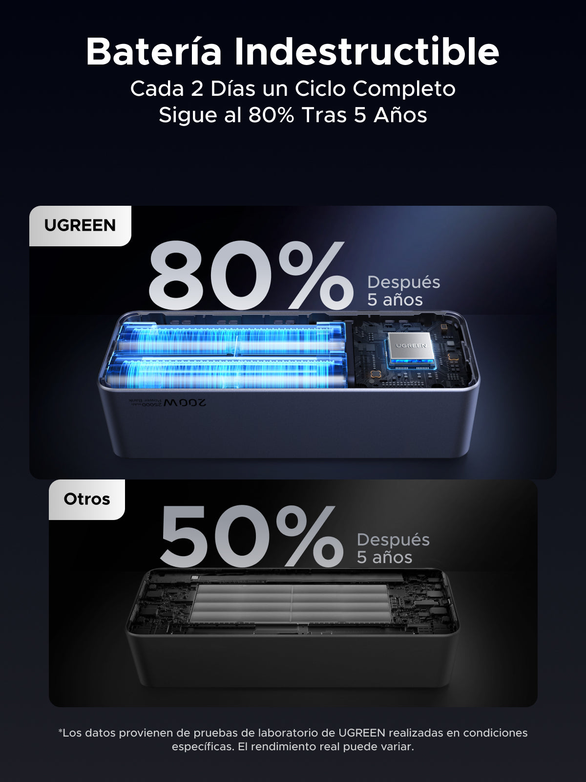 Ugreen 25000mAh 200W Fast Charging Powerbank Gris