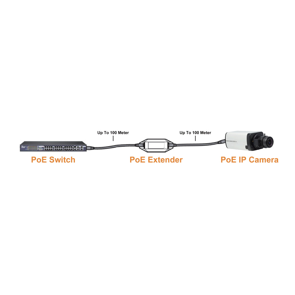 Provision-ISR PoER-01 Repetidor de red 100 Mbit/s Negro, POER-01 | Repetidores y transceptores
