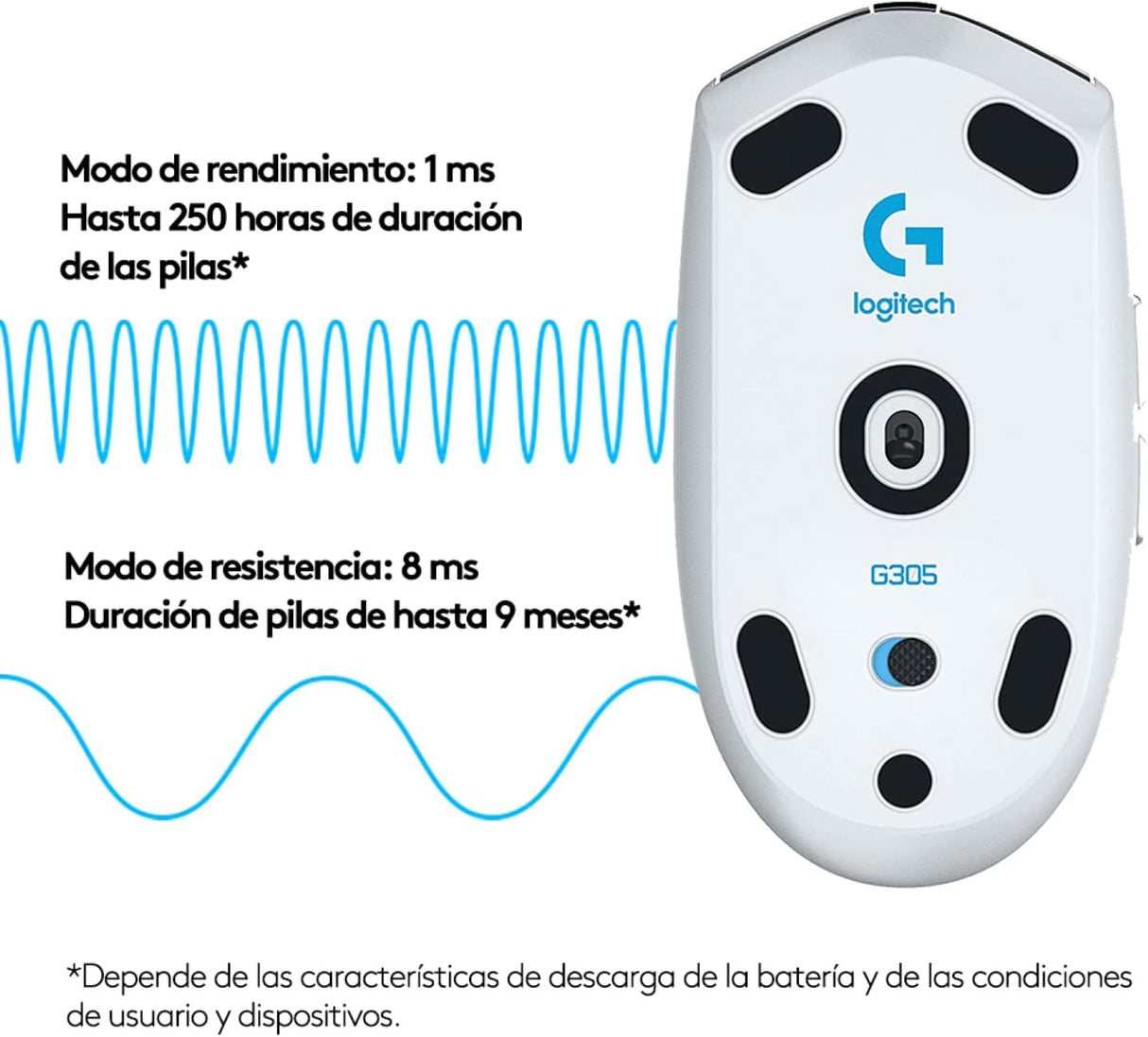 Mouse Lightspeed Gaming Logitech G305 Inalámbrico, Sensor Hero, 6 Botones, Blanco - 910-005290 FullOffice.com