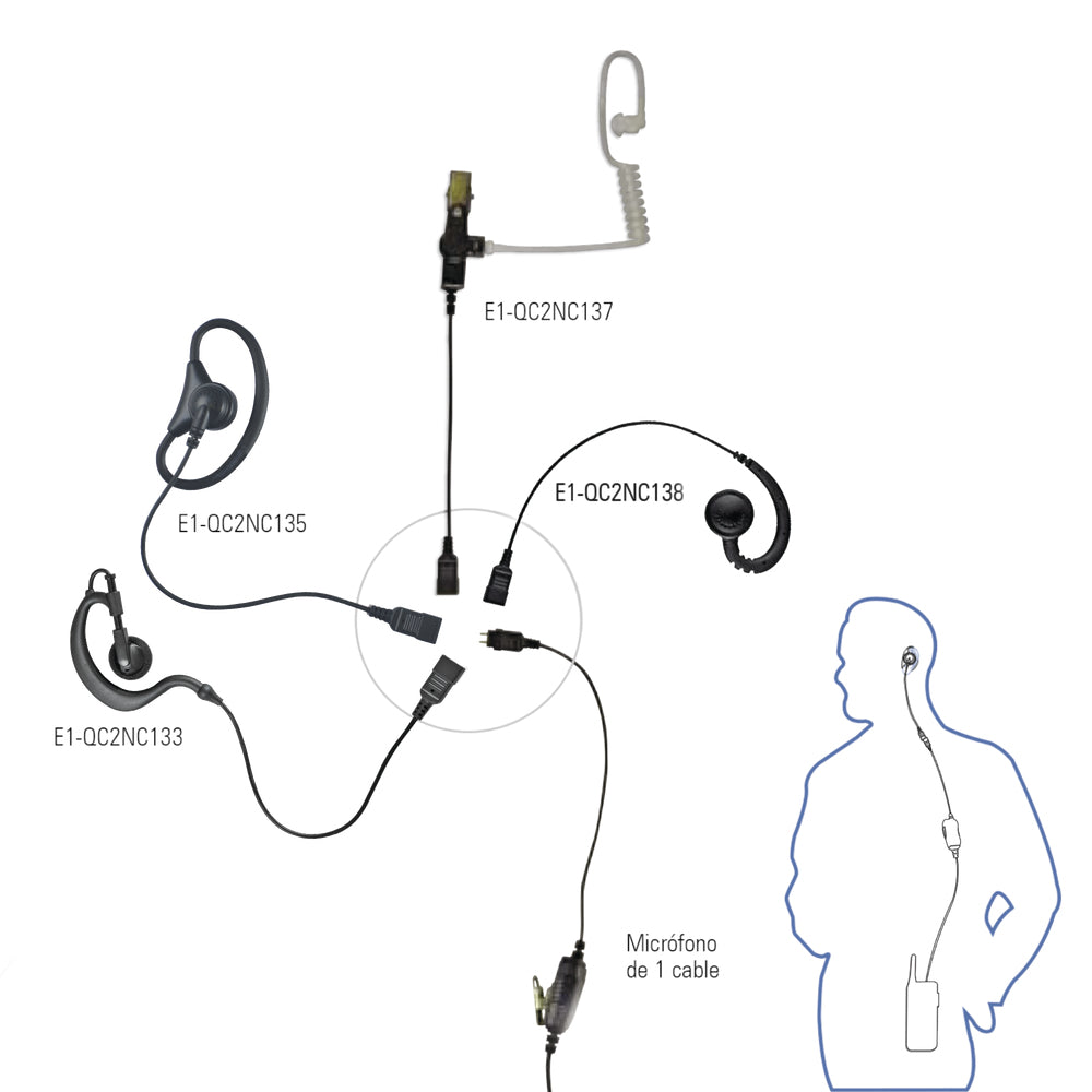 Otto E1-1W2CS131 accesorio para radio bidireccional Altavoz/micrófono