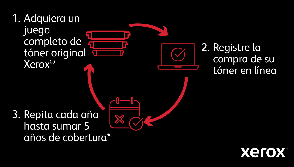 Xerox VersaLink C625_DN Impresora Multifunción Laser Blanco