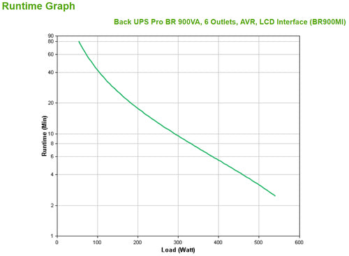 APC BR900MI Sistemas de alimentación ininterrumpidas (UPS) Línea interactiva 0,9 kVA C13 acoplador
