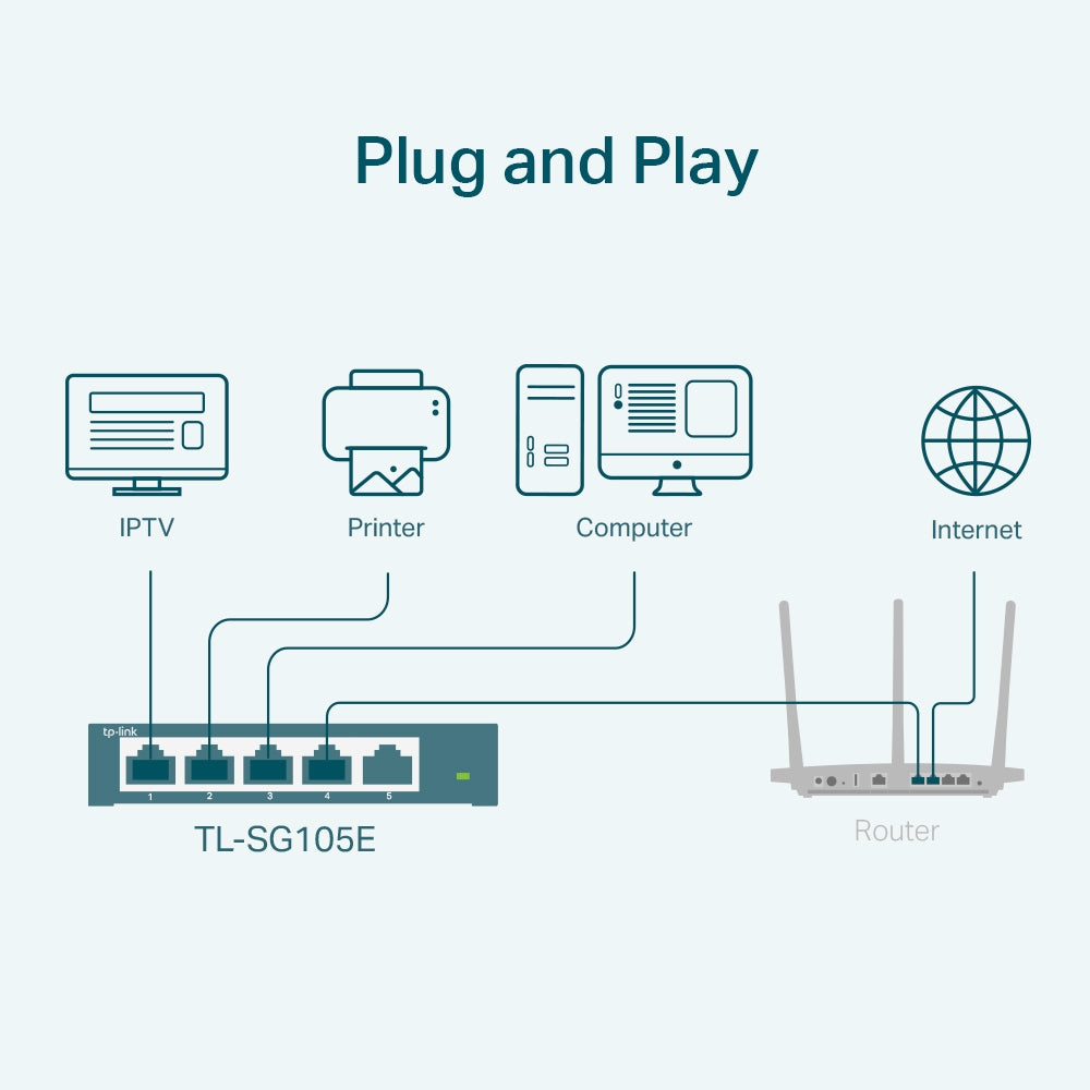 TP-Link TL-SG105E dispositivo de redes Gestionado L2 Si Si