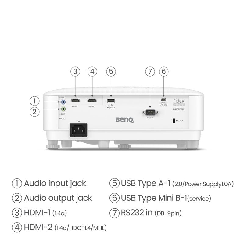 Proyector BenQ TH575 3800 LUM Full HD, USB, HDMIx2, 9H.JRF77.13L, Zoom 1.2x, Altavoz Integrado