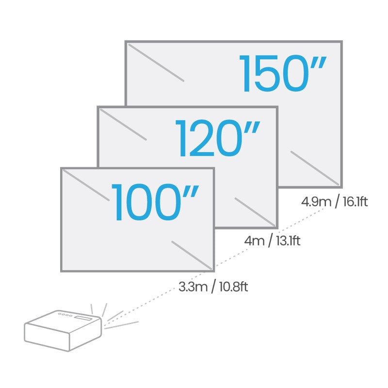 Proyector BenQ TH575 3800 LUM Full HD, USB, HDMIx2, 9H.JRF77.13L, Zoom 1.2x, Altavoz Integrado