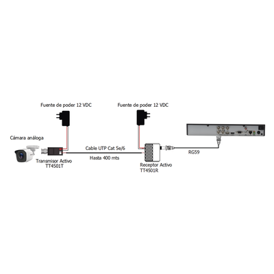 KIT4501AA - Epcom KIT4501AA transmisor de señales de TV VHF TV transmitter Transmission of 400 meters in 1080 pixels