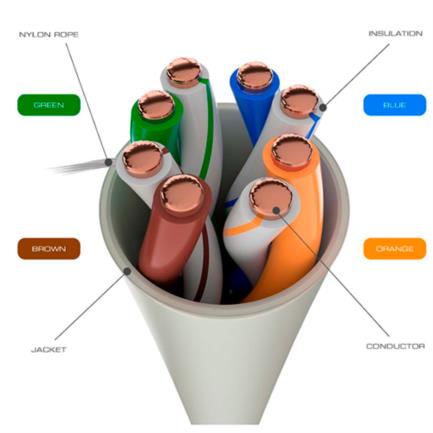 Cable Nexxt Solutions Cat5e UTP 100MHz 4P CM 305m 24 AWG Gris, Transmisión de Datos Gigabit Ethernet 1000Mbps
