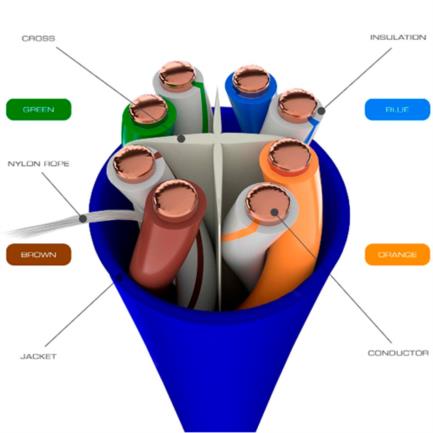 CABLE NEXXT SOLUTIONS Cat6 23AWG UTP CMR Azul 305m/1000ft Ethernet Gigabit