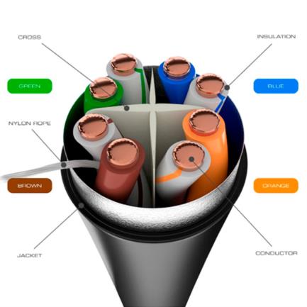 Cable Nexxt Cat6 F/UTP 23AWG Exterior 305m Negro, Instalaciones de Red Gigabit