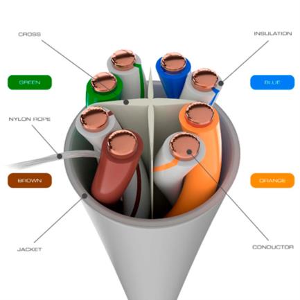 CABLE NEXXT SOLUTIONS Giga Cat6 23AWG UTP CMR Gris 305m/1000ft, Alta Velocidad