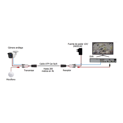 Epcom TT-101-PVA-TURBO accesorio para cámara de seguridad, Negro, 75 Ohmio, 2 pieza(s)