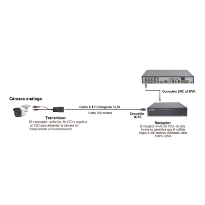 TT-4816-PVTURBO - Kit de Transceptores Activos TURBO HD / Conversión 36/24 Vcc a 12 Vcc Regulados / Transmisión 200 m (656.2 ft) / Compatible HD-TVI, HD-CVI, AHD, CVBS / UTP Cat5e/6