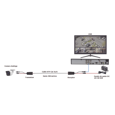 TT-4816-PVTURBO - Kit de Transceptores Activos TURBO HD / Conversión 36/24 Vcc a 12 Vcc Regulados / Transmisión 200 m (656.2 ft) / Compatible HD-TVI, HD-CVI, AHD, CVBS / UTP Cat5e/6