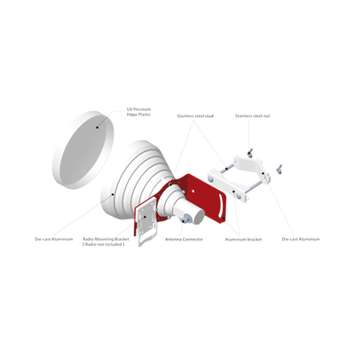 TXP-HS-MIMO - Antena Sectorial / 30° / 19 dBi / 4.9-6.5 GHz / Doble Polaridad V/H ±45° / N-Hembra