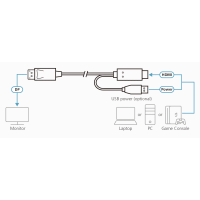 2L7D02HDP - ATEN Cable HDMI a DisplayPort True 4K de 1,8 m