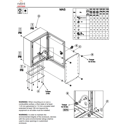 MAS0302515R5 - Hoffman Gabinete de Pared Exterior / IP66 / NEMA 4/12/13 MAS0302515R5