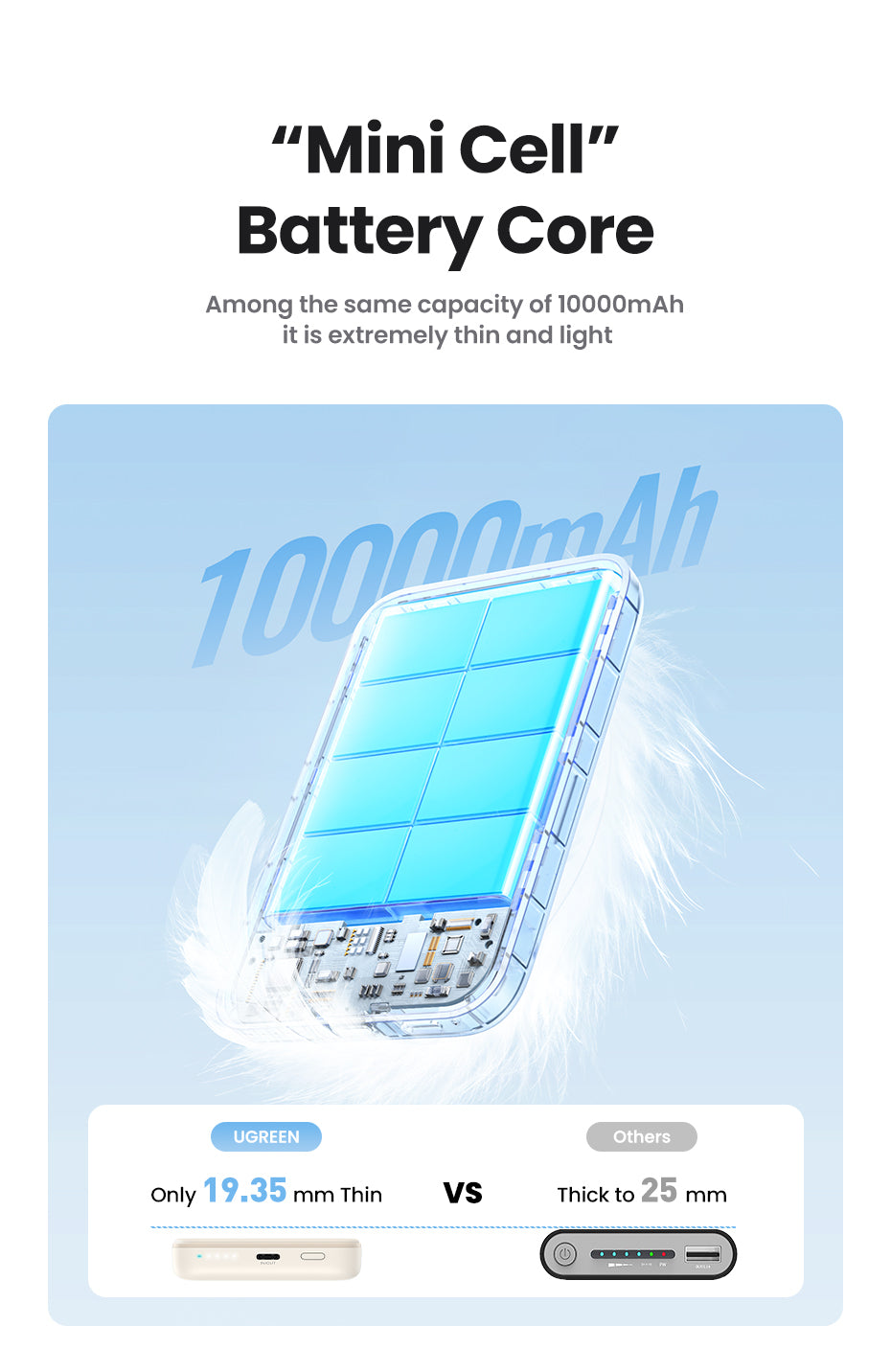 Ugreen 25208 batería externa 10000 mAh Cargador inalámbrico Beige