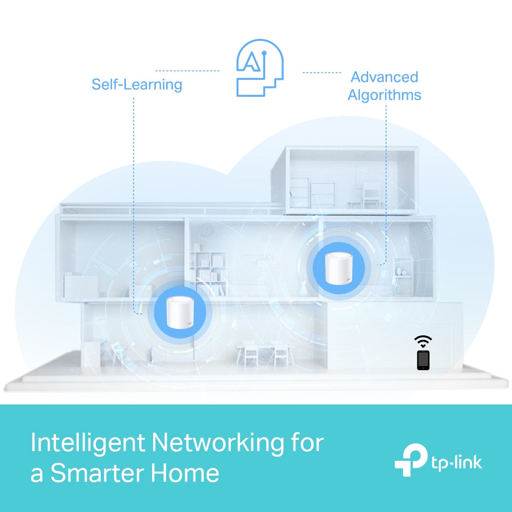 TP-Link Deco X50 Pro sistemas wi-fi mesh (wi-fi en malla) Sistema de malla Blanco Interno 3