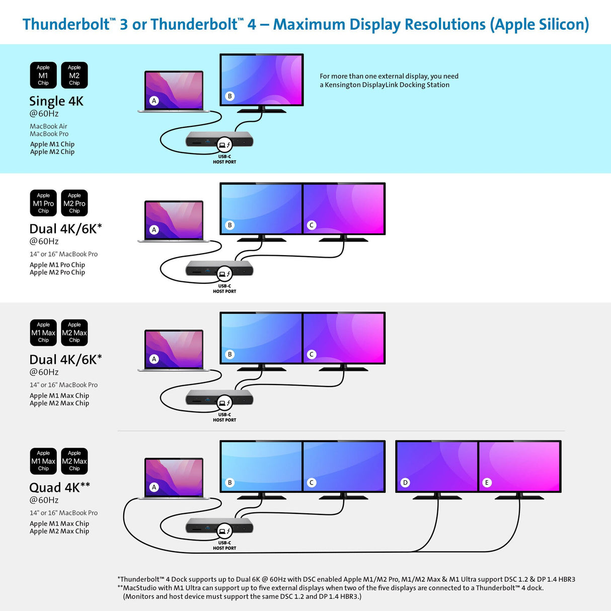 Kensington SD5600T Laptop Alámbrico Thunderbolt 3 6 1