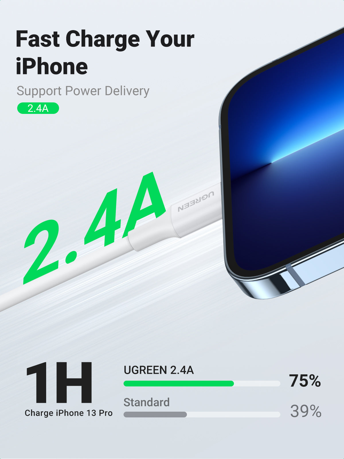 Ugreen cable USB 2.0 A lightning 2m, 5V/2.4A iPhone 7 / 7plus / 6S/ 6 / 6 Plus, iPhone 5s/5c/5, iPad Mini/Mini 2, iPad 1