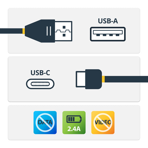 StarTech.com Cable de 1m Adaptador Bloqueador USB de Datos – Adaptador USB a USB-C de Carga Segura – USB Tipo C Solo de
