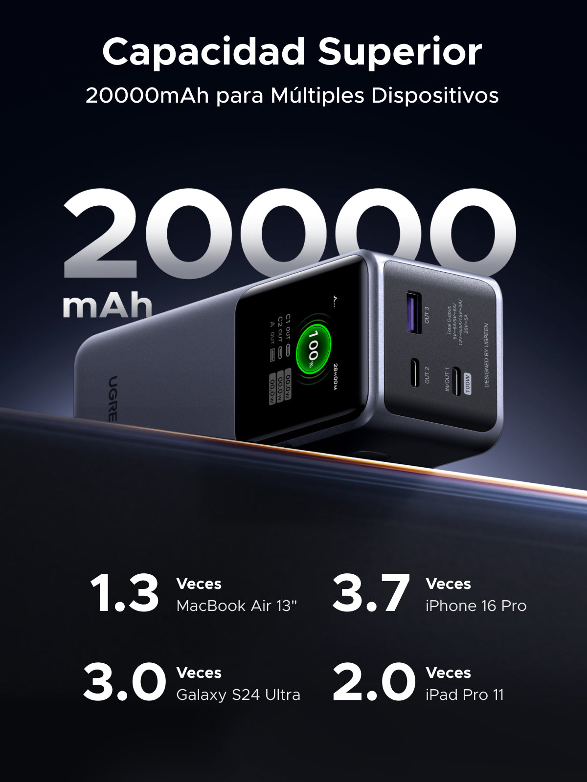 Ugreen 20000mAh 130W Fast Charging Powerbank Litio Gris