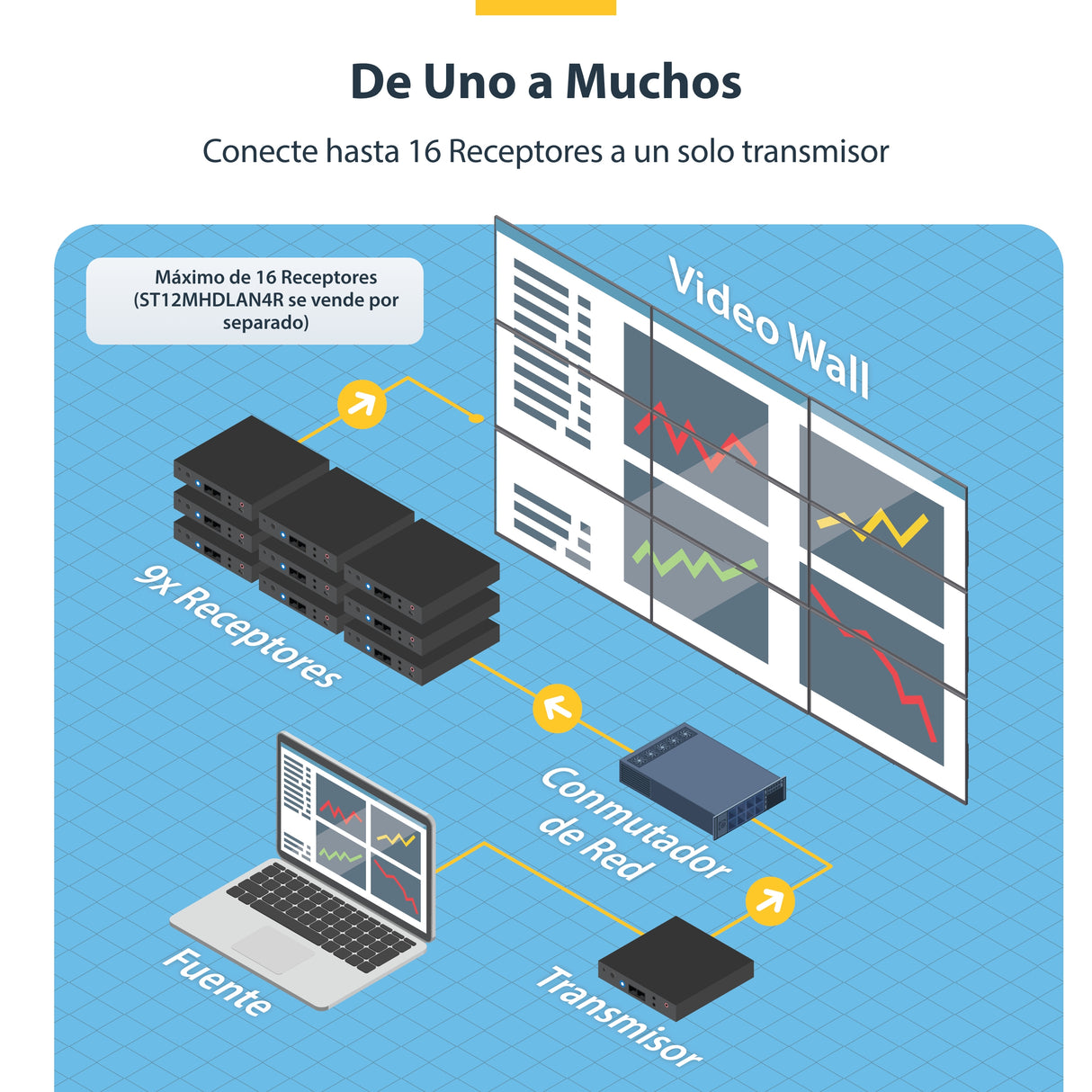 StarTech.com Juego de Extensor Alargador HDMI 4K con Soporte para Muro Multivídeo - Extensor por IP compatible con Video