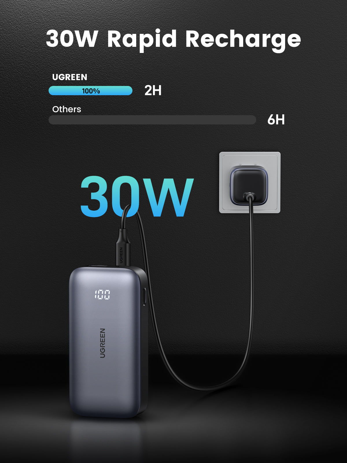 Ugreen 10000mAh Mini Powerbank Quick Charging 30W Gris