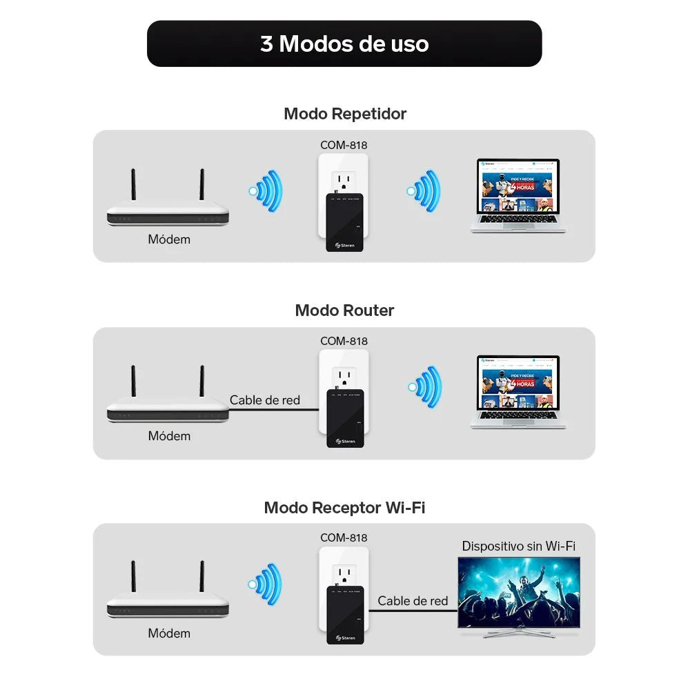 Repetidor Y Punto Acceso Steren Wi-Fi Pared 2.4 Ghz 17M Cobertura Color Negro