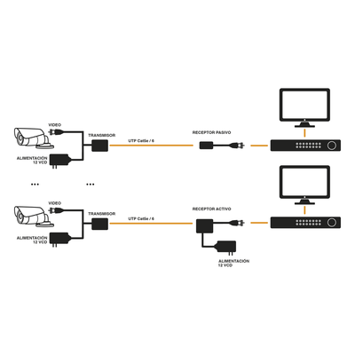 TT4501T - Transmisor de Video Activo / 2 MP / Alcance 400 m (1312.3 ft) / HD-TVI/CVI/AHD/CVBS / Protección contra Sobretensión / UTP