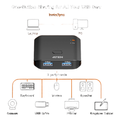 US4322 - Switch USB 3.2 Gen 1 Essentials | 2 Puertos USB Tipo-A | 2 Computadoras | 5 Gbps | InstaSync | Botón Físico | Diseño Compacto | Plug-and-Play