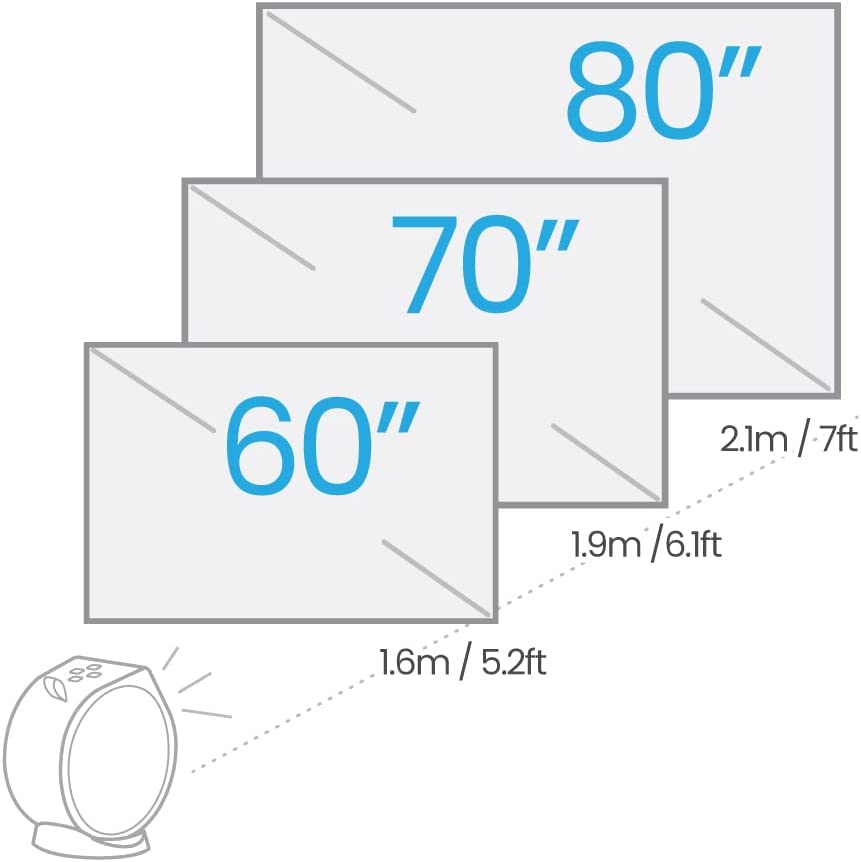 Proyector Benq Gv30 Portátil Dlp 300 Lúmenes Resolución 720P (1280X720) Android Tv Hasta 20000 Horas Usb-C/Dp/Hdmi FullOffice.com