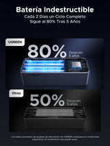 Ugreen 20000mAh 130W Fast Charging Powerbank Litio Gris