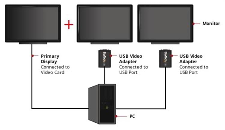 StarTech.com Adaptador de Vídeo Externo USB a VGA - Tarjeta Gráfica Externa Cable - 1920x1200 adaptadores gráficos usb USB tipo A 2.0 1 Si
