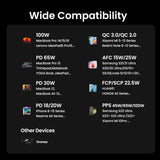 Ugreen 12000mAh 100W Fast Charging Powerbank