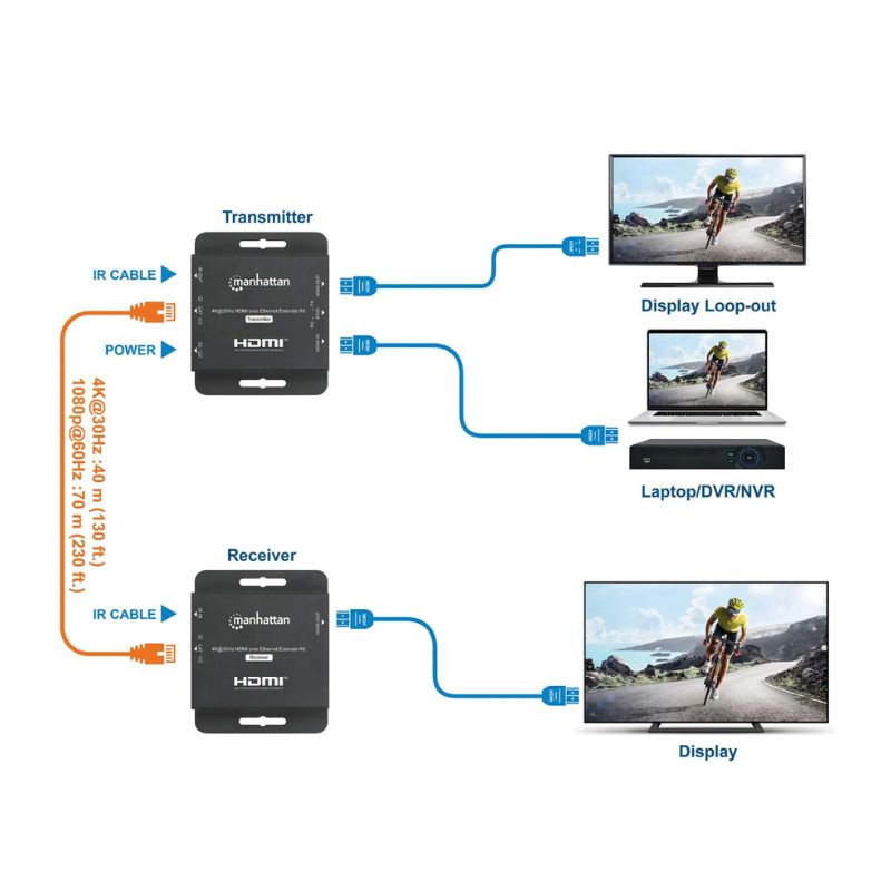 Extensor HDMI Manhattan sobre Ethernet 4K 30Hz 40m, Full HD, 3D, IR Control, 150ft