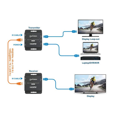 Extensor HDMI Manhattan sobre Ethernet 4K 30Hz 40m, Full HD, 3D, IR Control, 150ft